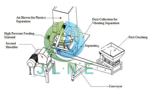 JLNE-recycling machine