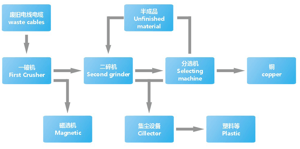 JLNE-recycling machine