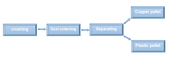 JLNE-recycling machine