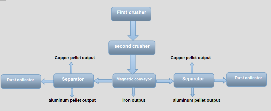 JLNE-recycling machine